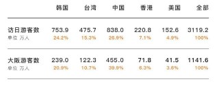 中新网:2024澳门正版资料免费大全-去日本需要办理什么手续