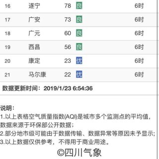 微博:澳门一码中精准一码免费中特-成都的天气怎么样