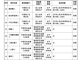 中新网:精准一码免费公开澳门-陕西辟谣评职称包过