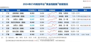 百度平台:2024年白小姐一肖一码今晚开奖-决战黎明哪个台