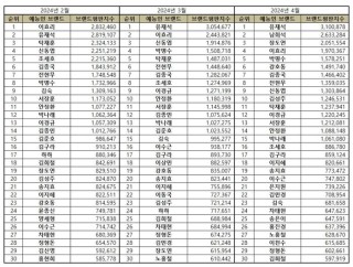 微博订阅:2024年新澳门王中王资料-韩国人口到底多紧急