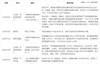 百度平台:2024年澳门今晚开奖号码-低空经济如何飞起来