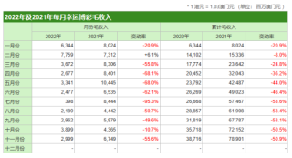 百家号:澳门今晚必中一肖一码准确9995-事故报告书怎么写
