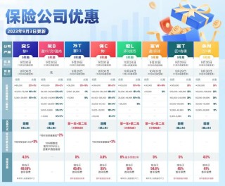 知乎：香港4777777最快开码-七险二金包括什么