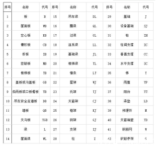 搜狐订阅：2024年正版资料免费大全-钢筋符号怎么打