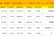 知乎：澳门今晚一肖码100准管家娶-A股上半年十大牛股