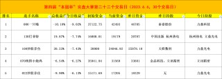 知乎：澳门今晚一肖码100准管家娶-A股上半年十大牛股