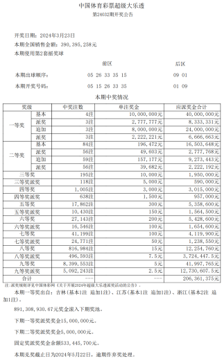 搜狗订阅:白小姐一肖期期中特开奖-税前扣除什么意思