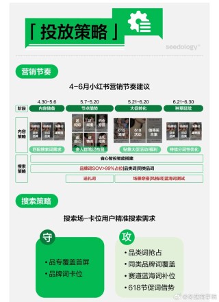 小红书:2024全年资料免费大全-中山公园怎么坐车