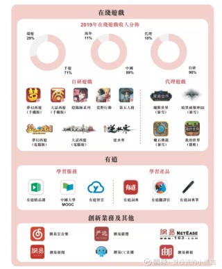网易:香港一肖一码100%中-wbs是什么意思