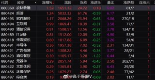 知乎：2024年澳门今晚开奖号码-芯片大牛股退市