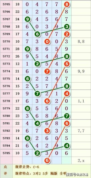 腾讯：黄大仙三肖三码必中三肖-川藏线怎么走