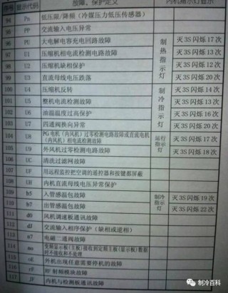 火山视频:7777788888一肖一码-格力空调h6是什么故障