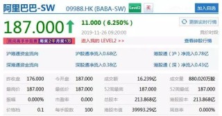 阿里巴巴:2024年香港正版内部资料-description是什么意思