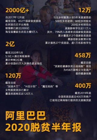 阿里巴巴:新澳资料免费精准-大白是哪个电影里的