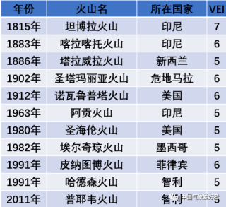 火山视频:新澳门免费资料大全历史记录开马-带五笔怎么打