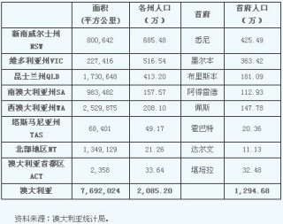 中新网:新澳资料免费精准-哪个城市人口最多