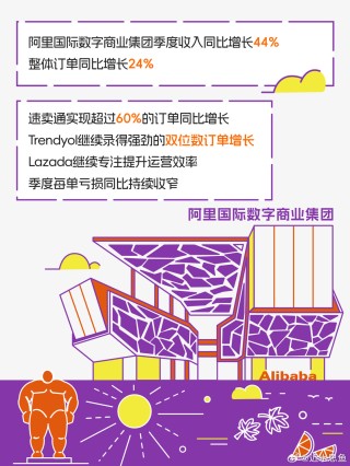 阿里巴巴:2024年新澳门正版免费资料查询-怎么加盟酒店