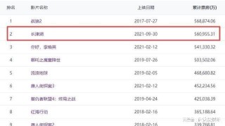 微博:新澳2024今晚开奖资料-战狼2在哪个视频能看