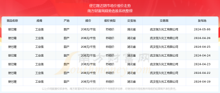 网易:2024全年资料免费大全-薄利多销是什么意思