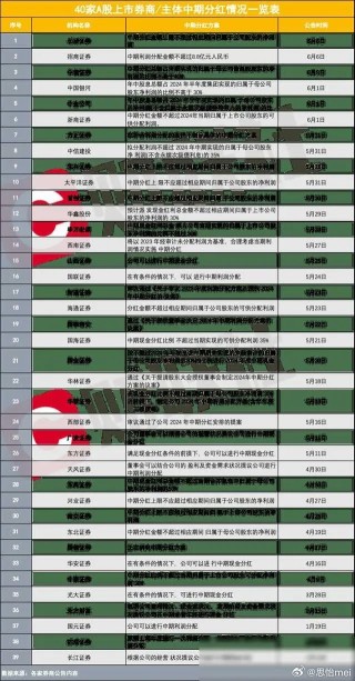 阿里巴巴:新奥门资料大全正版资料2024-虎五笔怎么打