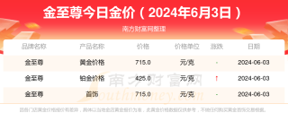 网易:管家婆一码中一肖2024-欧金金是什么意思