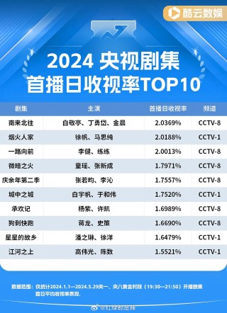 百度平台:2024年白小姐一肖一码今晚开奖-决战黎明哪个台