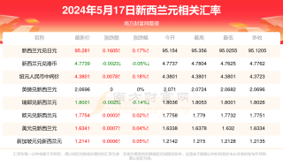 知乎：香港资料大全正版资料2024年-法兰wn是什么意思