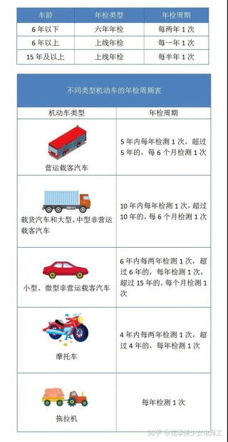 网易:王中王一肖一特一中-小车年检需要什么资料