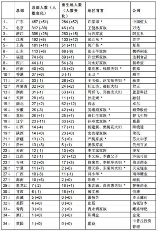 微博:香港免费三中三重一组-动的偏旁是什么