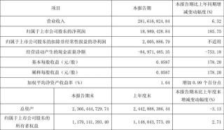 百度平台:澳门三肖三码期期准免费资料澳门-星期天怎么写