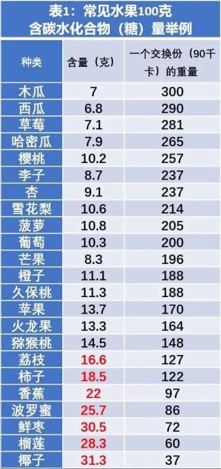 微博订阅:2024年新澳门王中王资料-糖尿病吃什么水果好
