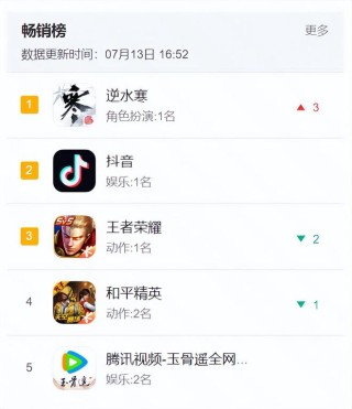网易:2024全年资料免费大全-薄利多销是什么意思