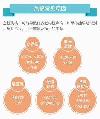搜狐:白小姐一肖一码期准今晚开奖-胸痛是什么原因
