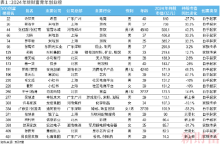 百家号:2024年新澳门内部资料精准大全-00后难超越父母成就