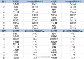 百家号:新澳2024年精准一肖一码-哪个女星喜欢黄晓明