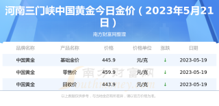 微博订阅:澳门王中王100%资料2023-金梦园黄金怎么样