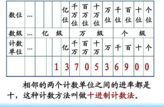 百家号:2024澳门新资料大全免费直播-什么是十进制计数法