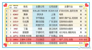 阿里巴巴:2024澳门一肖一码配套成龙-三产是什么意思