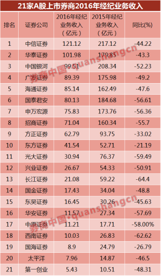 百家号:管家婆一肖一码资料大全-游客珠峰观景台打架