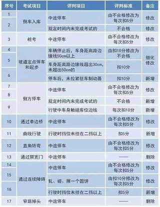 阿里巴巴:白小姐三期必出一肖中特-哪个省考驾照最难