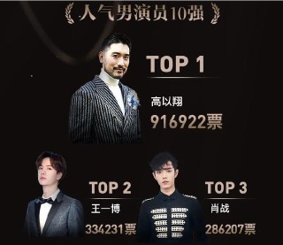 百家号:王中王最准一肖100免费公开-哪个男演员最美