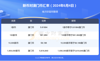 百家号:2024澳门免费精准资料-什么是中断