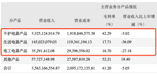 小红书:新奥门资料大全正版资料2024-主营业务收入属于什么科目