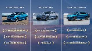 百度平台:新澳门2024正版资料免费公开-深圳比亚迪怎么样