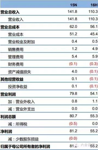 中新网:香港资料大全正版资料2024年-精确到百分位是什么意思