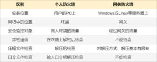 知乎：新澳精选资料免费提供-防火墙是什么意思