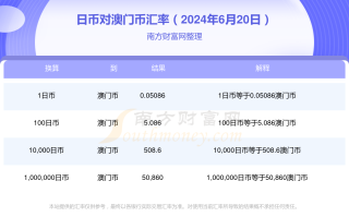 腾讯：2024澳门天天六开彩免费资料-户口本怎么取机票