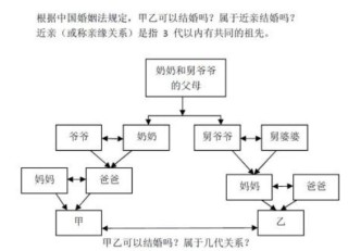 搜狐订阅：白小姐期期开奖一肖一特-近亲结婚为什么不好