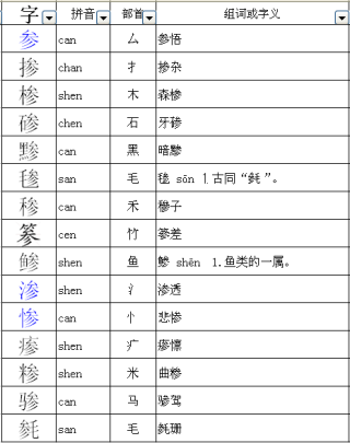抖音视频:香港一肖中特马-dear什么意思